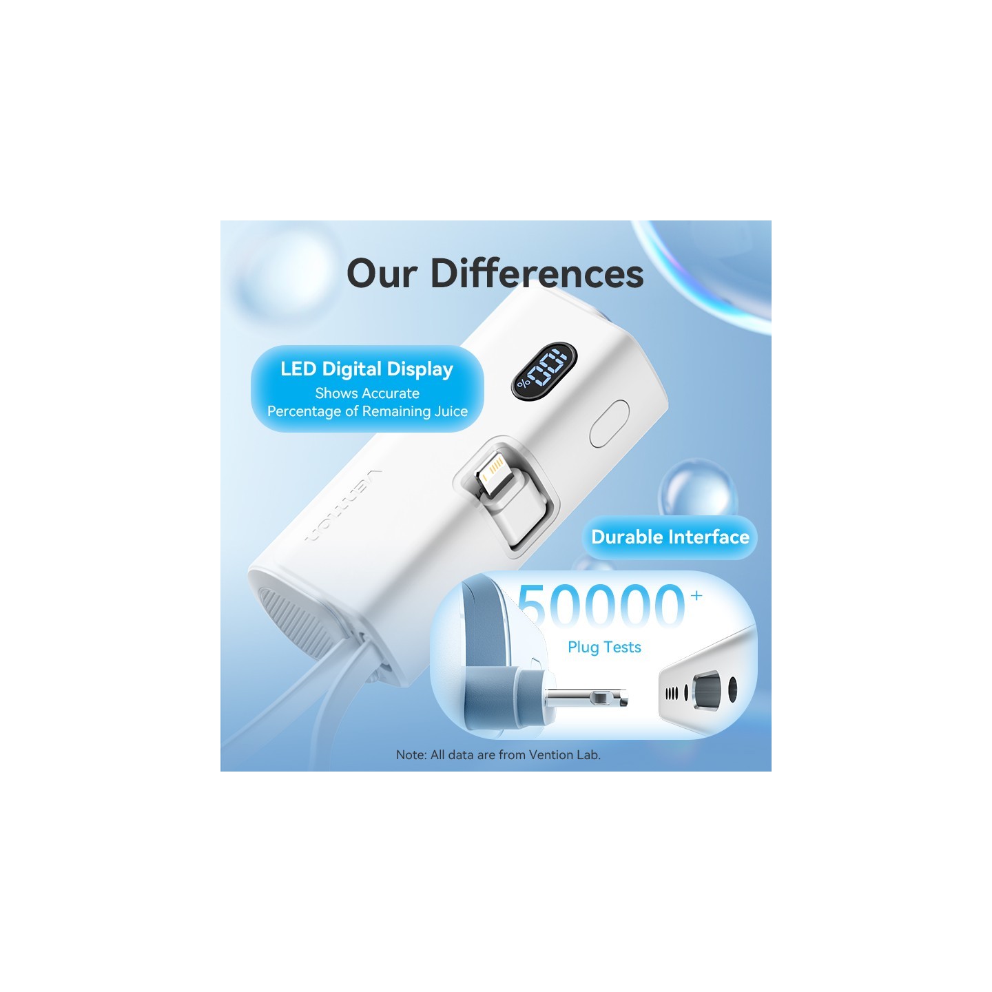 Vention Powerbank - FHRW0 - 4800mAh, 22.5W, Foldable, Lightning, White — Buy in Cyprus with Fast Delivery