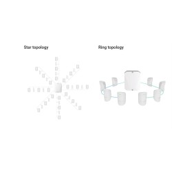 Buy AJAX FIBRA Hub Hybrid - 2G White (Requires License) in Cyprus, Nicosia, Limassol, Larnaka, Pafos