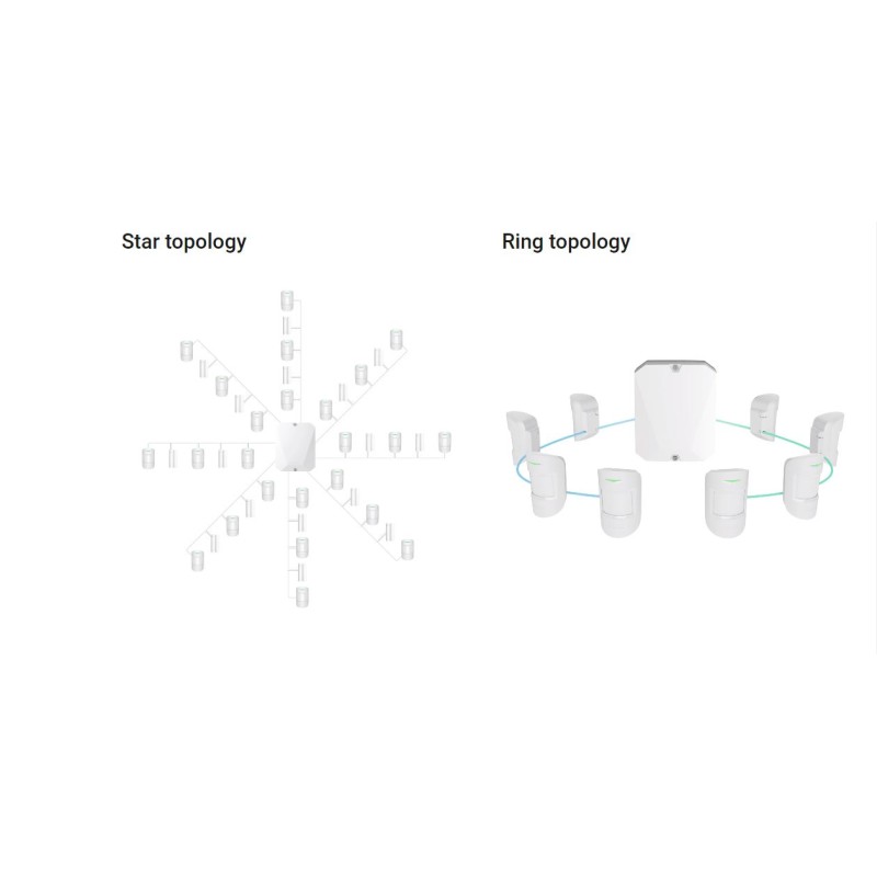 Buy AJAX FIBRA Hub Hybrid - 2G White (Requires License) in Cyprus, Nicosia, Limassol, Larnaka, Pafos