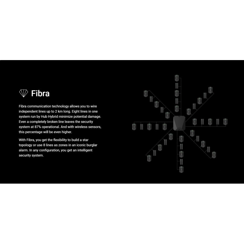 Buy AJAX FIBRA Hub Hybrid - 2G White (Requires License) in Cyprus, Nicosia, Limassol, Larnaka, Pafos