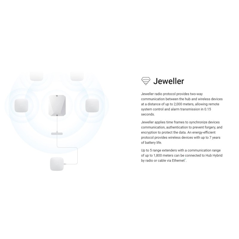 Buy AJAX FIBRA Hub Hybrid - 2G White (Requires License) in Cyprus, Nicosia, Limassol, Larnaka, Pafos