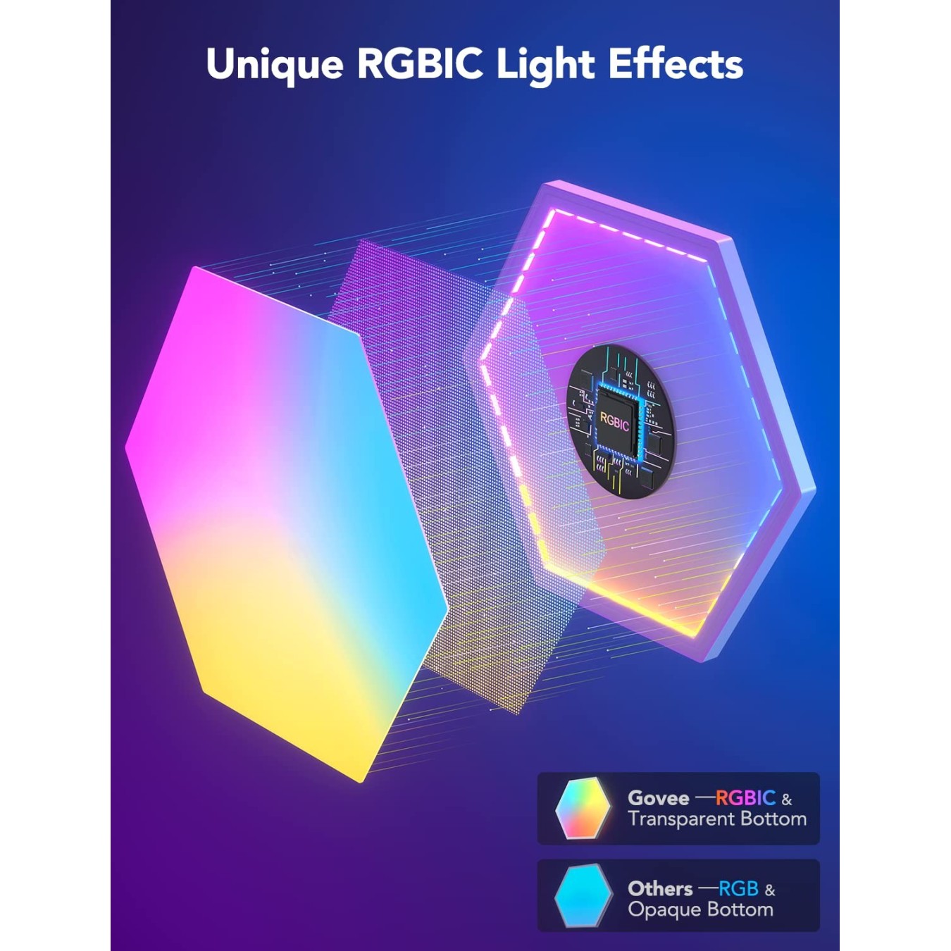 Govee Glide Hexa Light Panels - H1061 - 2pcs — Buy in Cyprus with Fast Delivery