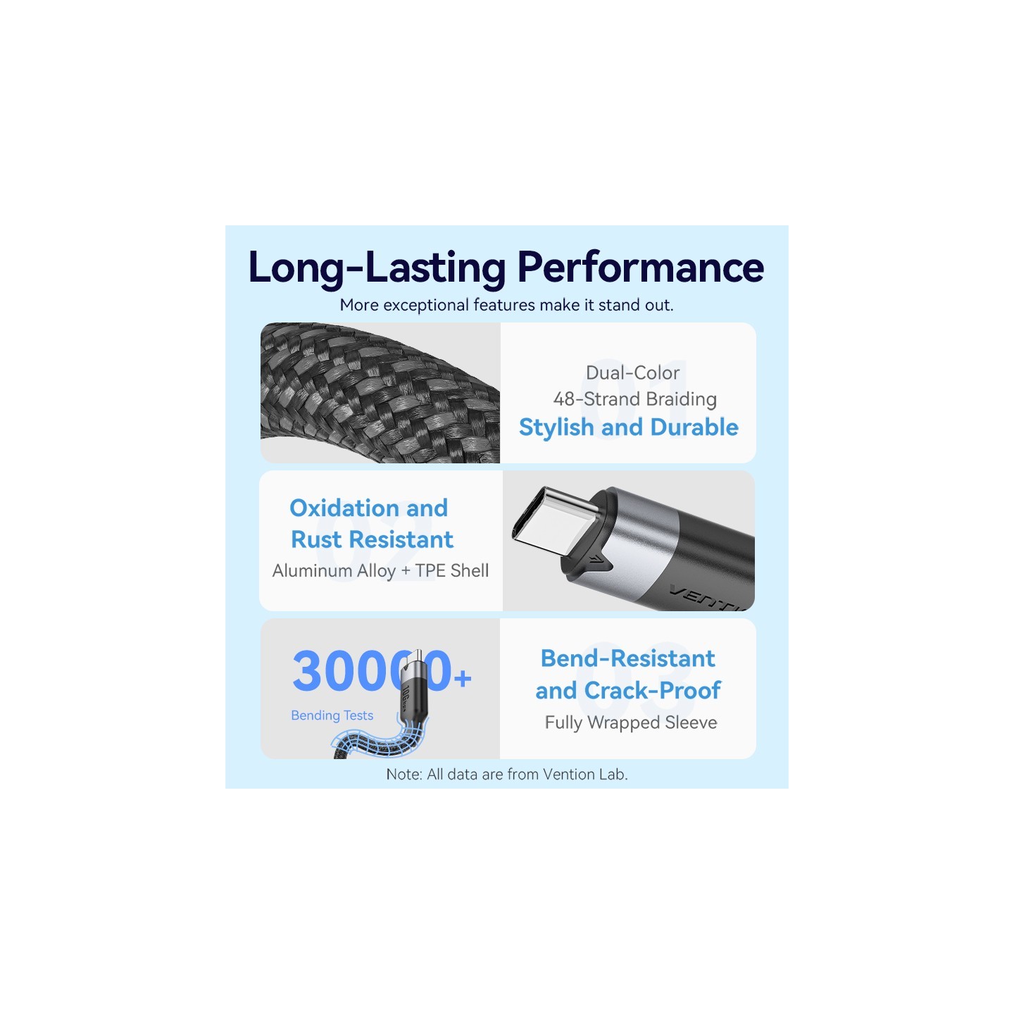 Vention USB-C 3.2 Gen2 M-F 0.5m Braided Aluminum Cable Black (Retail) — Buy in Cyprus with Fast Delivery