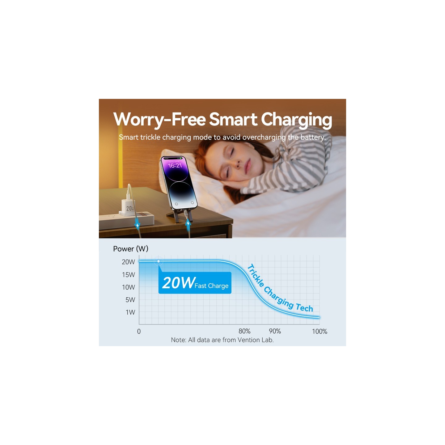 Vention Charger Wall GaN 20W - FEPW0 - 1xUSBC UK+Lightning Cable White — Buy in Cyprus with Fast Delivery