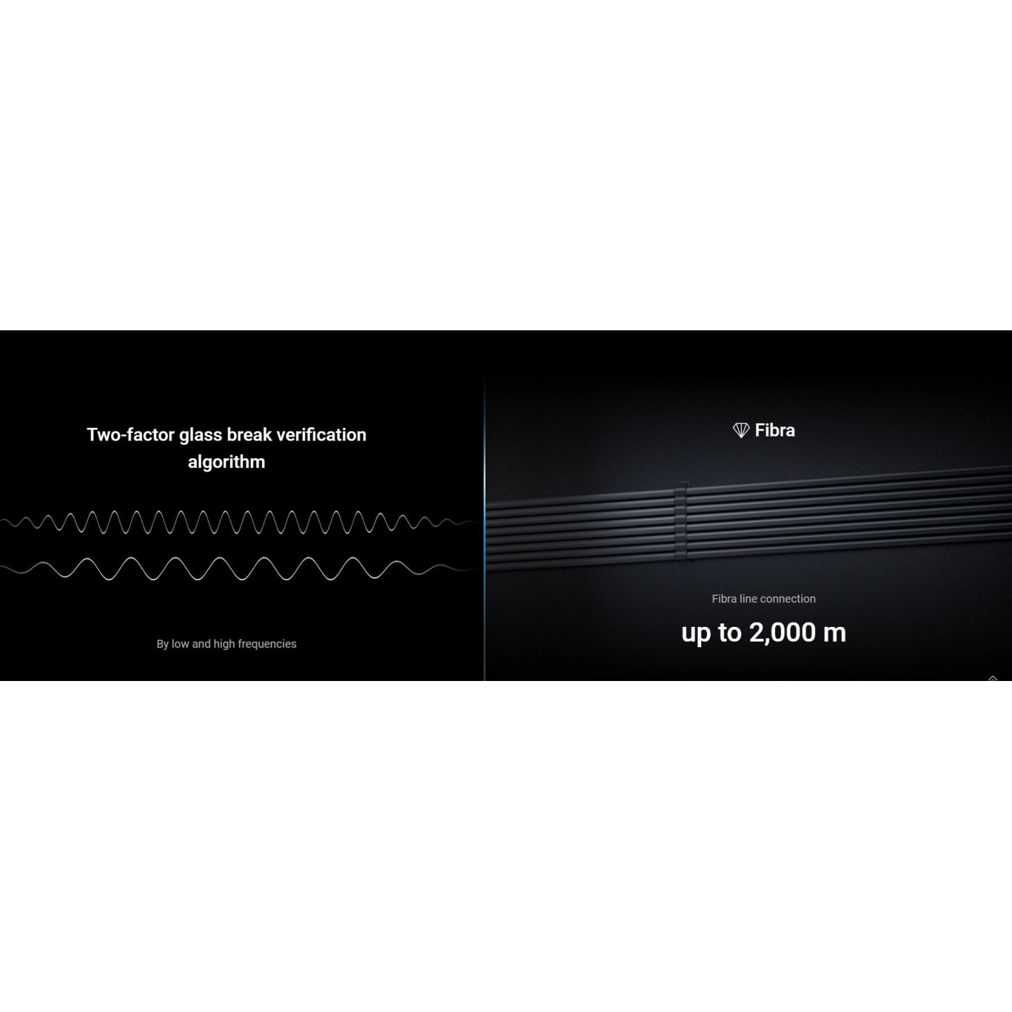 AJAX FIBRA GlassProtect White - Requires License — Buy in Cyprus with Fast Delivery