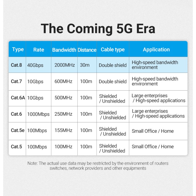 Buy Vention Network Cable - IKGBJ - CAT8 SFTP Braided 5.0m Black in Cyprus, Nicosia, Limassol, Larnaka, Pafos