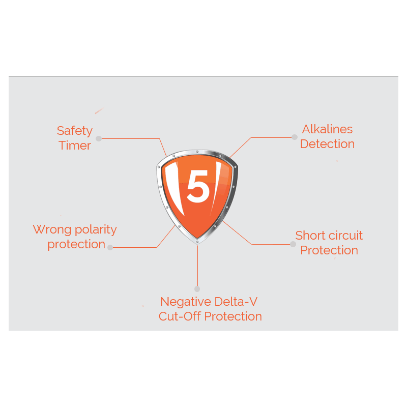 Buy Uniross Ultra Fast Charger 1hour for AA AAA - UCU005 - Ultra Fast Charger 1h... in Cyprus, Nicosia, Limassol, Larnaka, Pafos