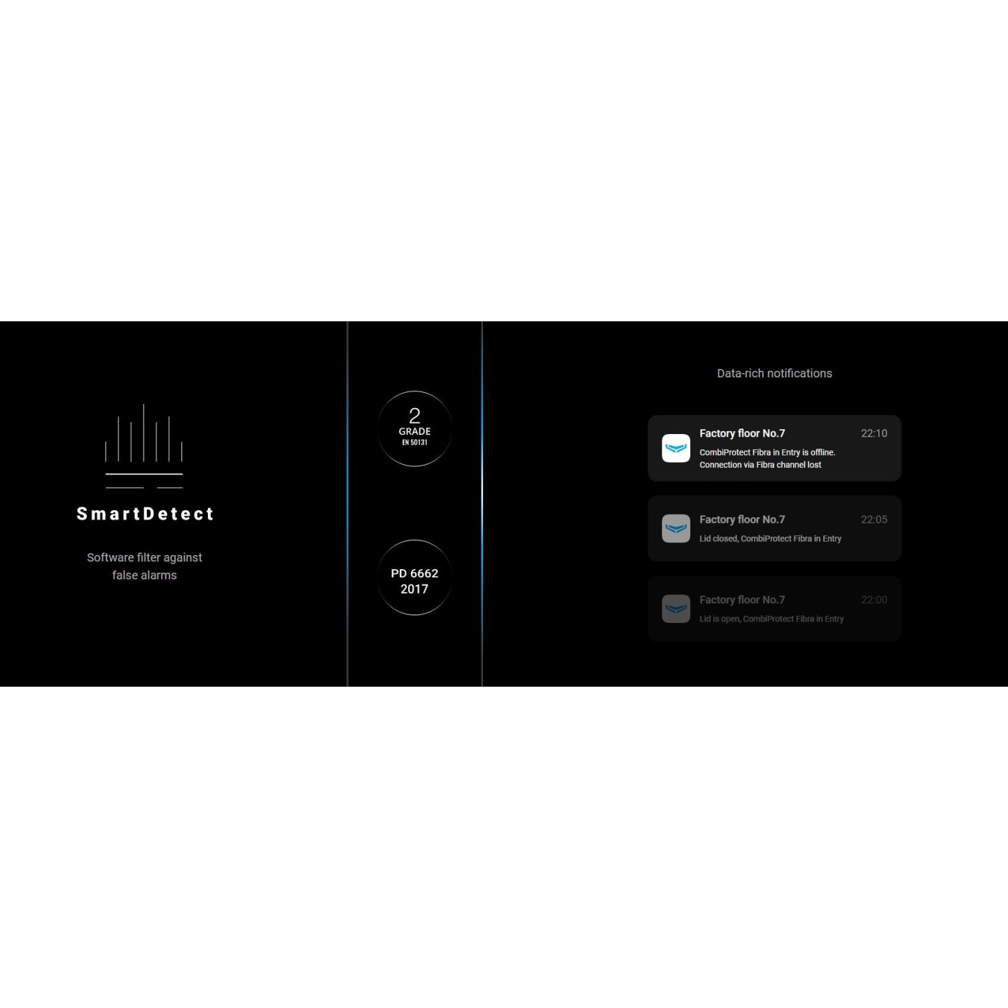 AJAX FIBRA CombiProtect White - Requires License — Buy in Cyprus with Fast Delivery