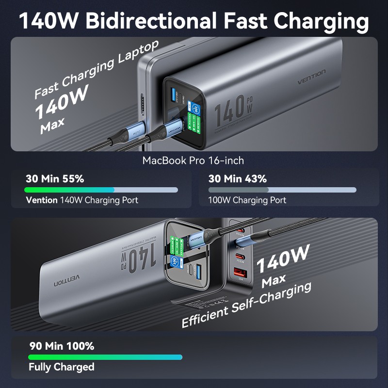 Buy Vention Powerbank 27000mAh 140W 3xUSBC+USB-A - FHVH0 - 27000mAh 140W 3xUSBC+... in Cyprus, Nicosia, Limassol, Larnaka, Pafos