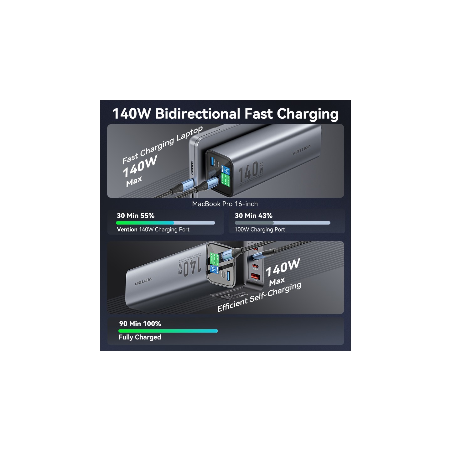 Vention Powerbank 27000mAh 140W 3xUSBC+USB-A - FHVH0 - 27000mAh 140W 3xUSBC+USB-A — Buy in Cyprus with Fast Delivery