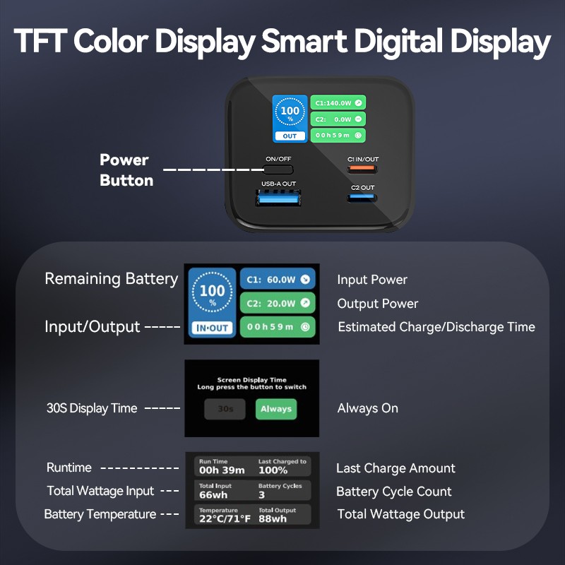 Buy Vention Powerbank 27000mAh 140W 3xUSBC+USB-A - FHVH0 - 27000mAh 140W 3xUSBC+... in Cyprus, Nicosia, Limassol, Larnaka, Pafos