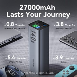 Buy Vention Powerbank 27000mAh 140W 3xUSBC+USB-A - FHVH0 - 27000mAh 140W 3xUSBC+... in Cyprus, Nicosia, Limassol, Larnaka, Pafos