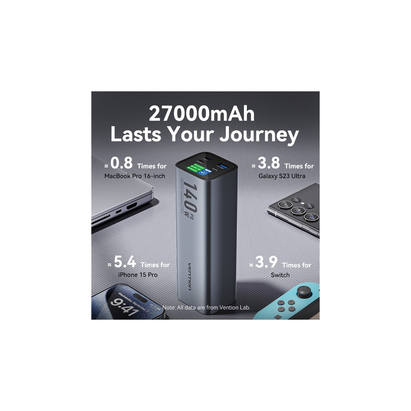 Vention Powerbank 27000mAh 140W 3xUSBC+USB-A - FHVH0 - 27000mAh 140W 3xUSBC+USB-A — Buy in Cyprus with Fast Delivery