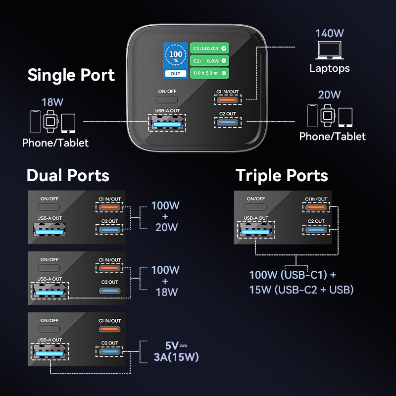 Buy Vention Powerbank 27000mAh 140W 3xUSBC+USB-A - FHVH0 - 27000mAh 140W 3xUSBC+... in Cyprus, Nicosia, Limassol, Larnaka, Pafos
