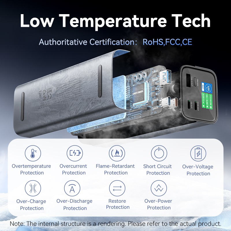 Buy Vention Powerbank 27000mAh 140W 3xUSBC+USB-A - FHVH0 - 27000mAh 140W 3xUSBC+... in Cyprus, Nicosia, Limassol, Larnaka, Pafos