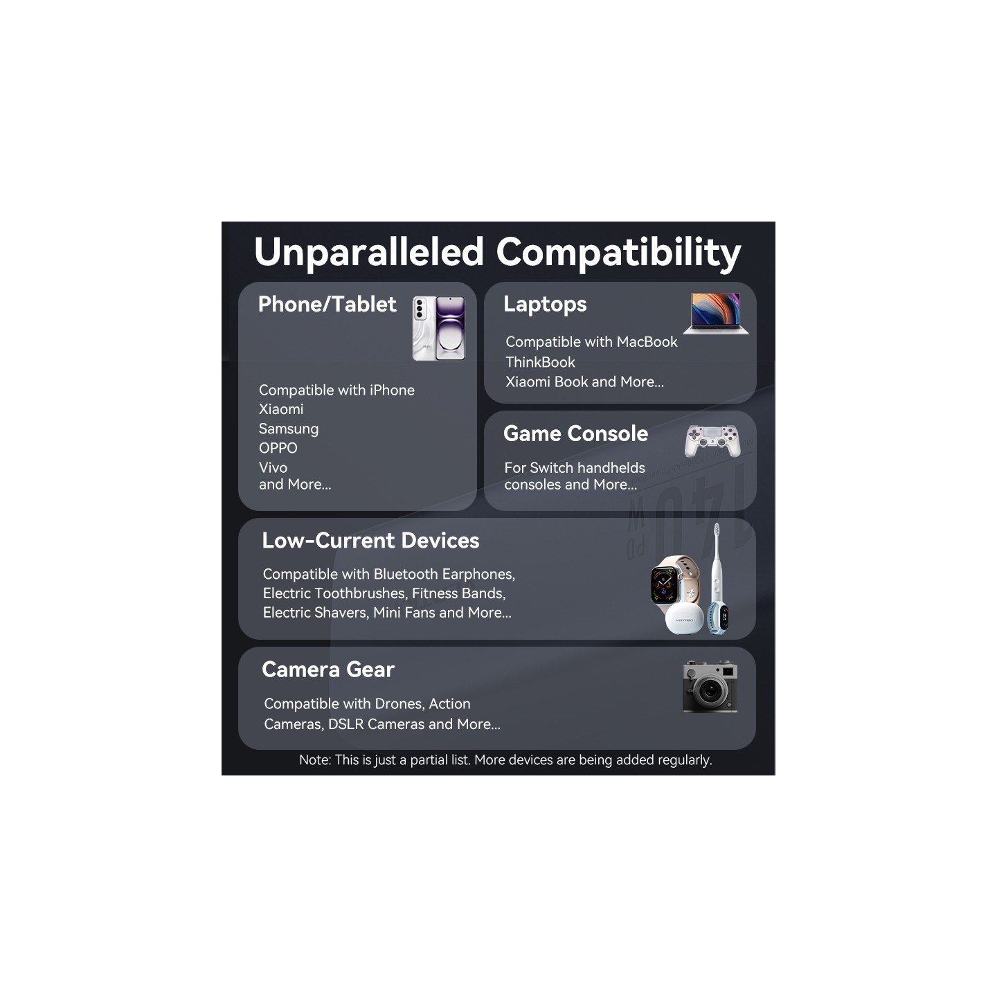 Vention Powerbank 27000mAh 140W 3xUSBC+USB-A - FHVH0 - 27000mAh 140W 3xUSBC+USB-A — Buy in Cyprus with Fast Delivery