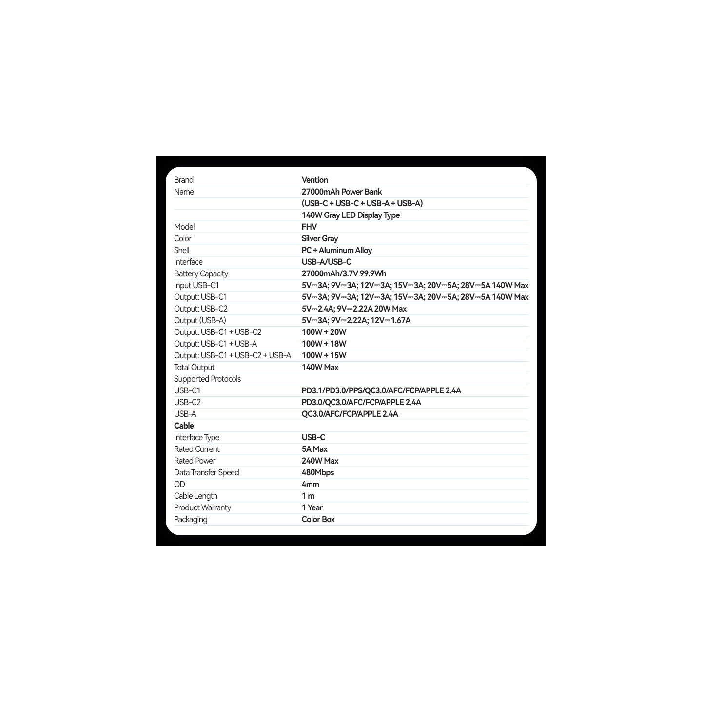 Vention Powerbank 27000mAh 140W 3xUSBC+USB-A - FHVH0 - 27000mAh 140W 3xUSBC+USB-A — Buy in Cyprus with Fast Delivery