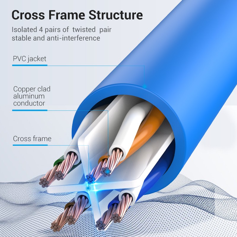 Buy Vention Network Cable - CAT6 UTP - 1.0m - Blue in Cyprus, Nicosia, Limassol, Larnaka, Pafos