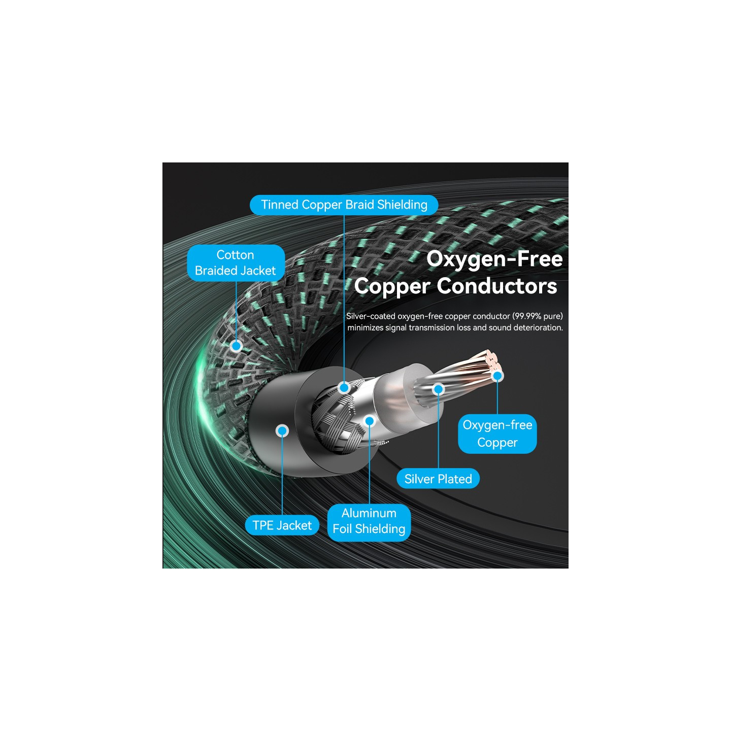 Vention AUDIO Digital Coaxial RCA Cable - BCTGH - 2.0m — Buy in Cyprus with Fast Delivery