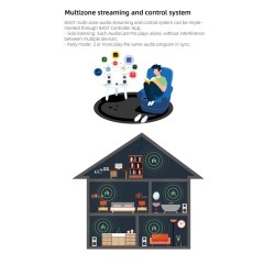 iEast PRO - M50v2 - WIFI & BT Multiroom Receiver — Buy in Cyprus with Fast Delivery