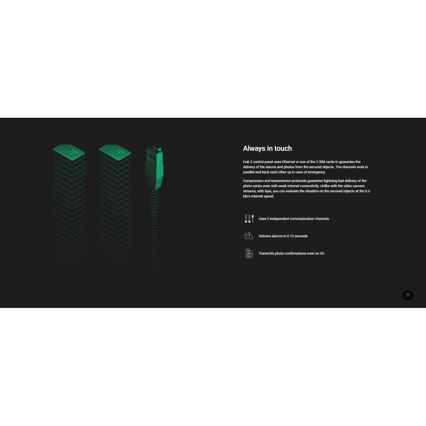 AJAX TCP-IP GSM Alarm - Hub2 - Supports PIR With Video Verification White — Buy in Cyprus with Fast Delivery