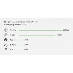 Buy AJAX TCP-IP GSM Alarm - Hub2 - Supports PIR With Video Verification White in Cyprus, Nicosia, Limassol, Larnaka, Pafos