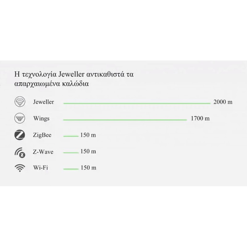 Buy AJAX TCP-IP GSM Alarm - Hub2 - Supports PIR With Video Verification White in Cyprus, Nicosia, Limassol, Larnaka, Pafos