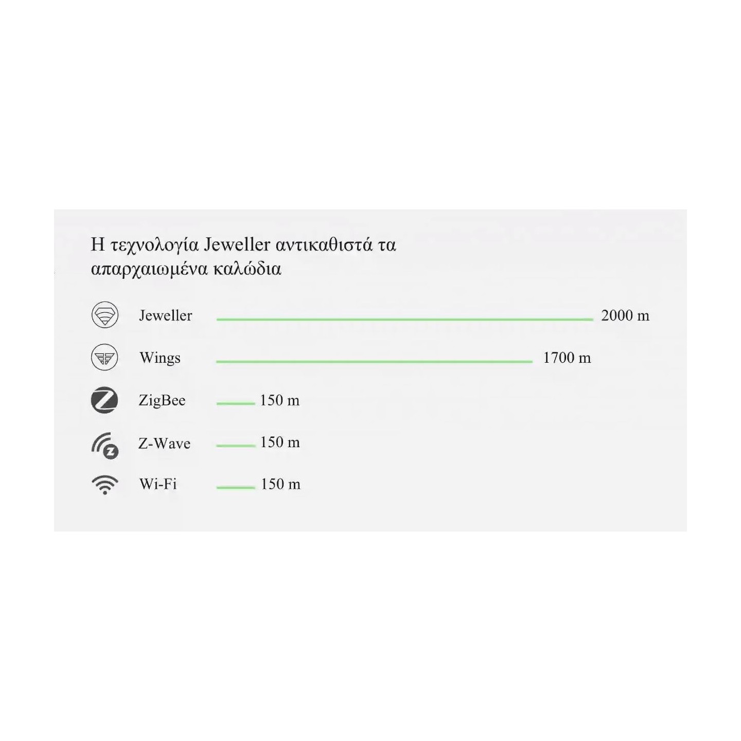 AJAX TCP-IP GSM Alarm - Hub2 - Supports PIR With Video Verification White — Buy in Cyprus with Fast Delivery