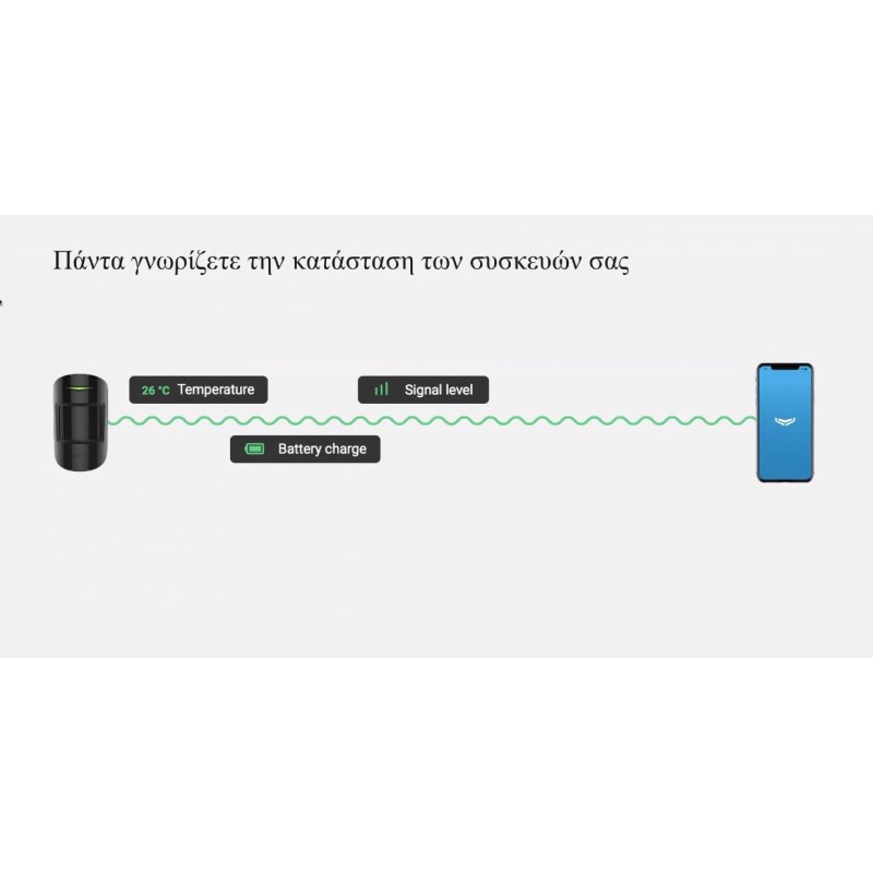 Buy AJAX TCP-IP GSM Alarm - Hub2 - Supports PIR With Video Verification White in Cyprus, Nicosia, Limassol, Larnaka, Pafos