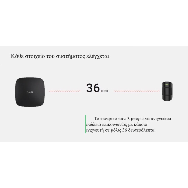 Buy AJAX TCP-IP GSM Alarm - Hub2 - Supports PIR With Video Verification White in Cyprus, Nicosia, Limassol, Larnaka, Pafos