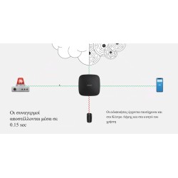 Buy AJAX TCP-IP GSM Alarm - Hub2 - Supports PIR With Video Verification White in Cyprus, Nicosia, Limassol, Larnaka, Pafos