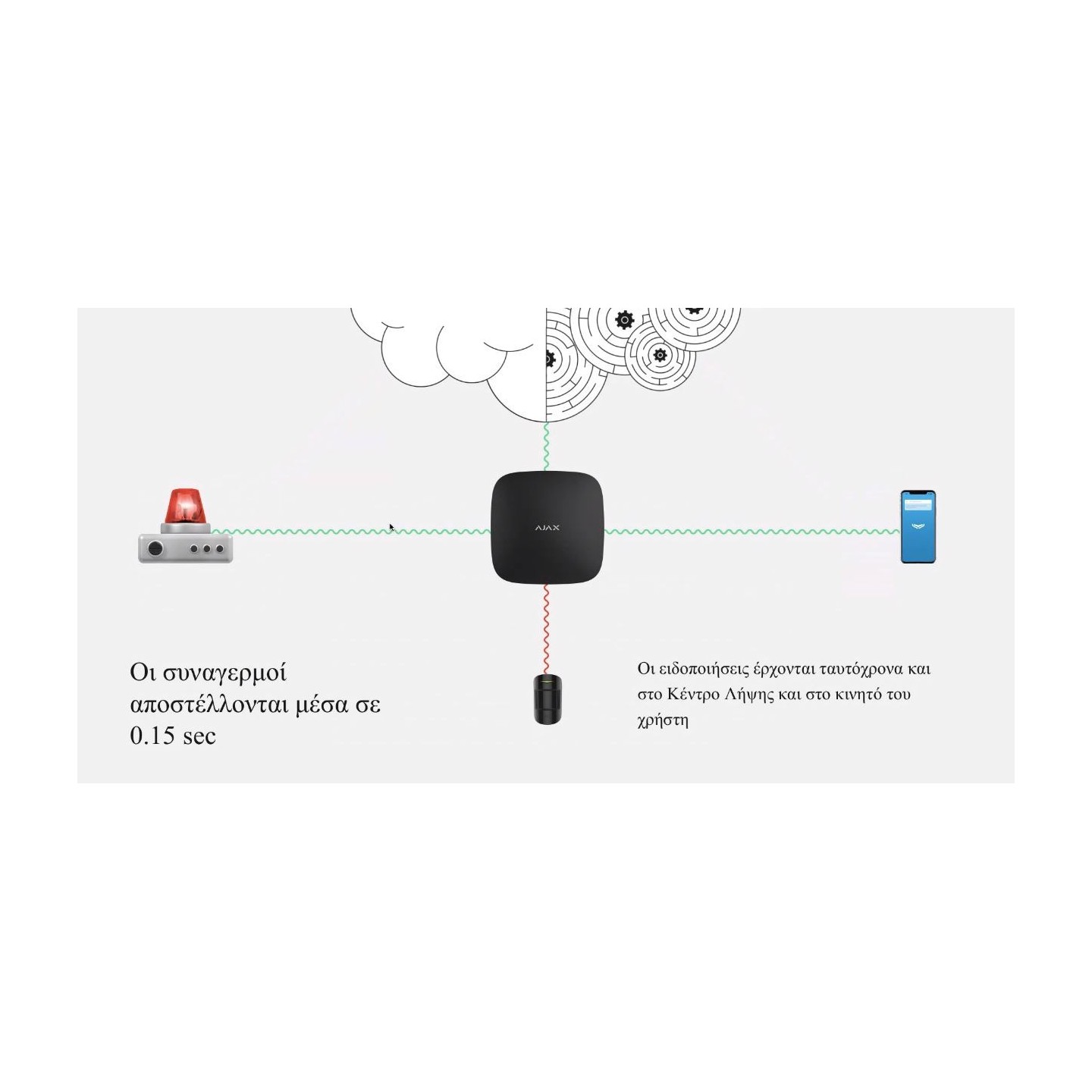 AJAX TCP-IP GSM Alarm - Hub2 - Supports PIR With Video Verification White — Buy in Cyprus with Fast Delivery