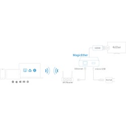 Buy Ezcast EZCast MagicEther LAN to HDMI - DMX-MEZ1 - EZCast MagicEther LAN to HDMI in Cyprus, Nicosia, Limassol, Larnaka, Pafos