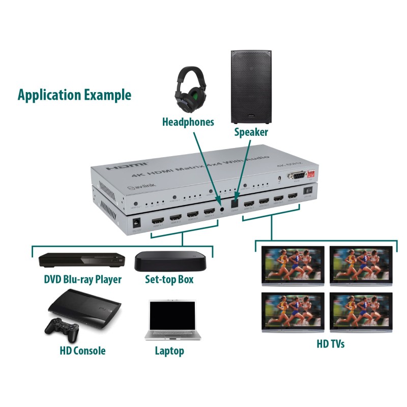 Buy AV:Link HDMI Matrix - HDX44 - 4x4 v2.0 128.850UK in Cyprus, Nicosia, Limassol, Larnaka, Pafos