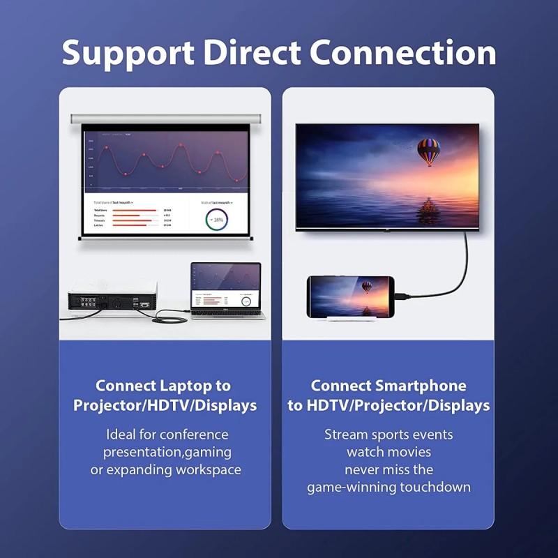 Buy Vention USB-C to DisplayPort Converter Cable 4K30Hz 1.5m - CGYBG - 4K30Hz 1.5m in Cyprus, Nicosia, Limassol, Larnaka, Pafos