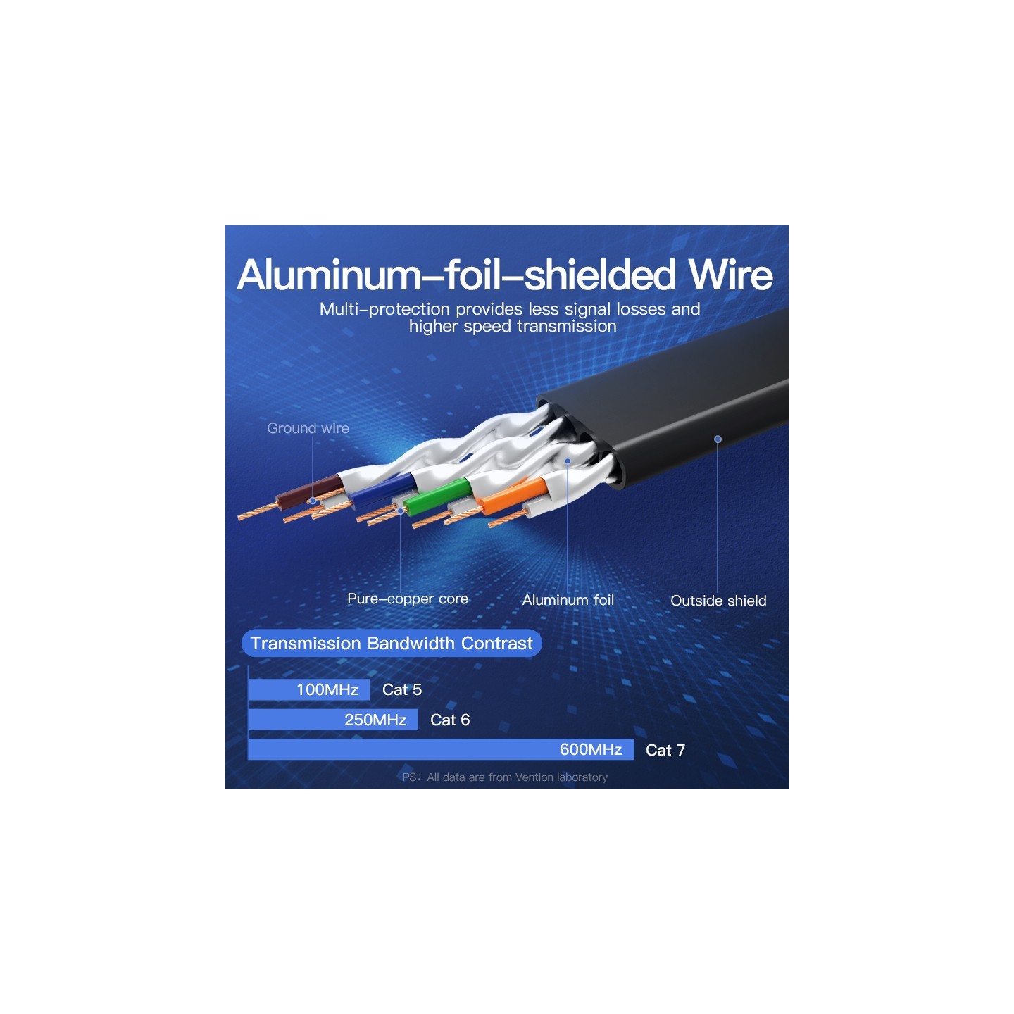 Vention Network Cable - ICABN - CAT7 Flat 15.0m Black — Buy in Cyprus with Fast Delivery