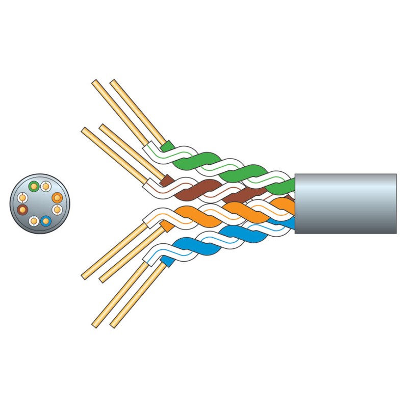 Buy Mercury Economy CAT6 CCA UTP Cable - 808.025UK - 305m in Cyprus, Nicosia, Limassol, Larnaka, Pafos