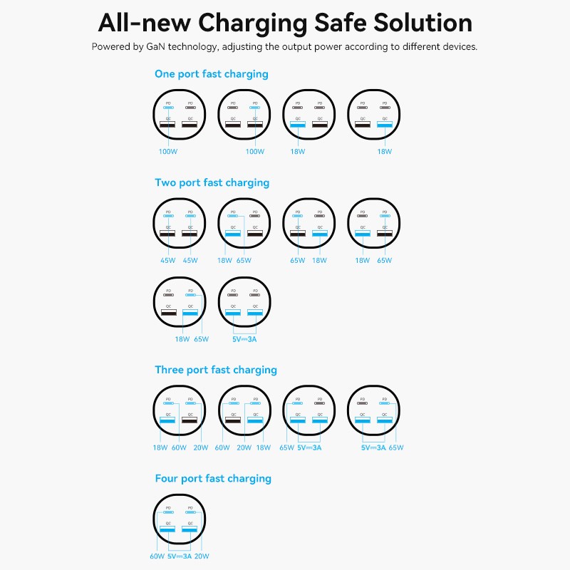 Buy Vention Charger Desktop Station 100W 2xC 2xA+240W Cable Black - FBSBG-UK - 1... in Cyprus, Nicosia, Limassol, Larnaka, Pafos