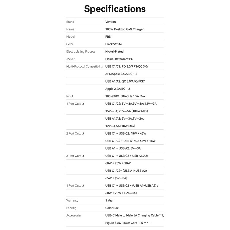 Buy Vention Charger Desktop Station 100W 2xC 2xA+240W Cable Black - FBSBG-UK - 1... in Cyprus, Nicosia, Limassol, Larnaka, Pafos