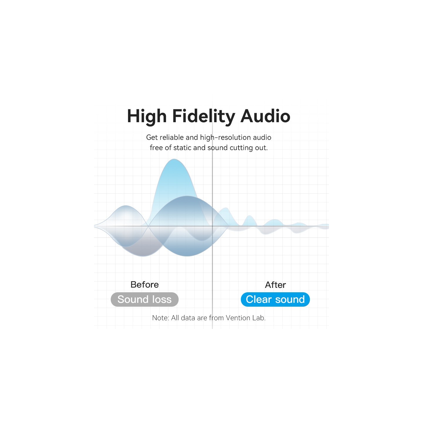 Vention AUDIO - BKEHJ - 6.3mm M-M Braided Cable Right Angle 5.0m — Buy in Cyprus with Fast Delivery