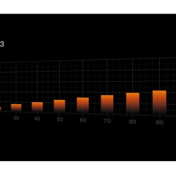 Be Quiet! Pure Wings 3 PWM 140mm BL108 - Black Case Fan, 25mm, Sleeve Bearing, 1200 RPM (Boxed)