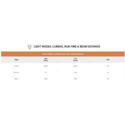 Buy Uniross USB Rechargeable Torch - GX200 - IP44 Waterproof Aluminium 300 lumen... in Cyprus, Nicosia, Limassol, Larnaka, Pafos