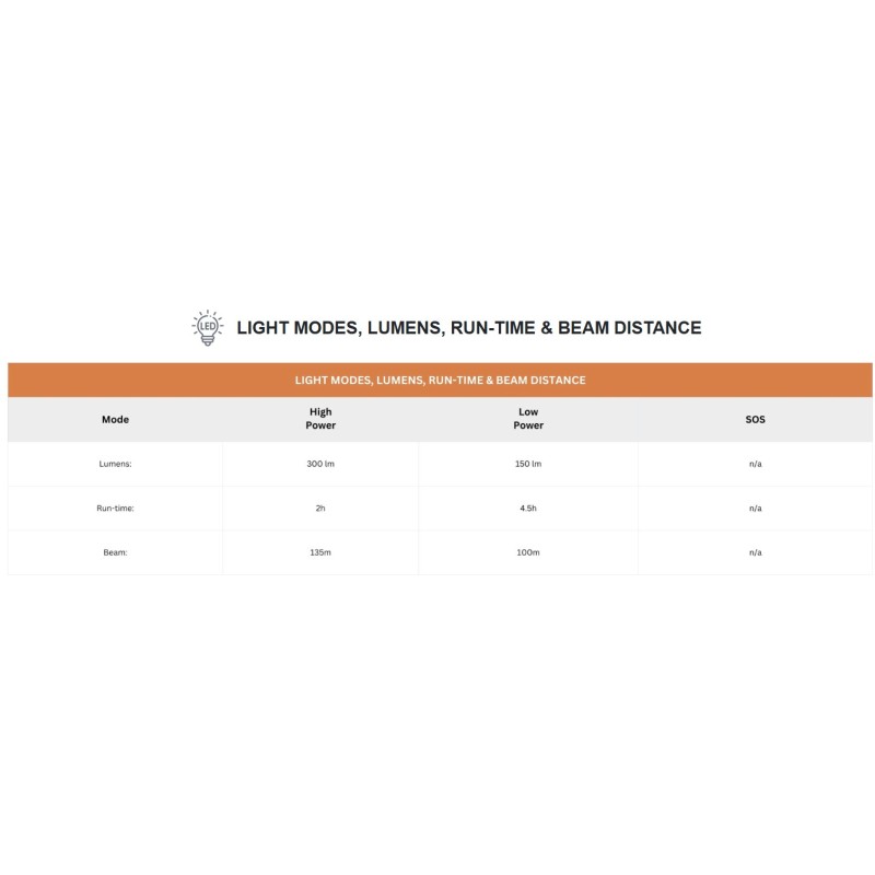 Buy Uniross USB Rechargeable Torch - GX200 - IP44 Waterproof Aluminium 300 lumen... in Cyprus, Nicosia, Limassol, Larnaka, Pafos