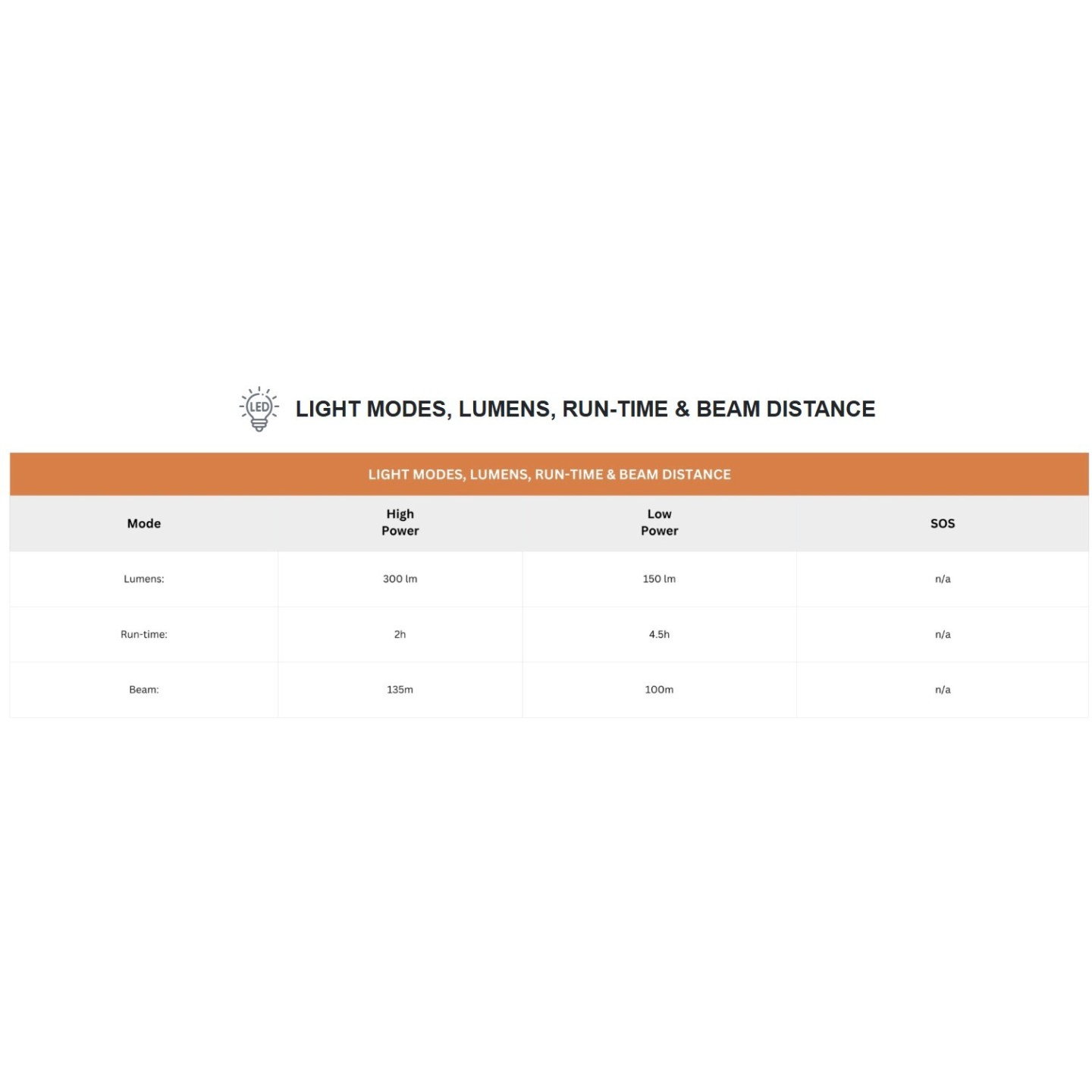 Uniross USB Rechargeable Torch - GX200 - IP44 Waterproof Aluminium 300 lumens 135m Beam — Buy in Cyprus with Fast Delivery