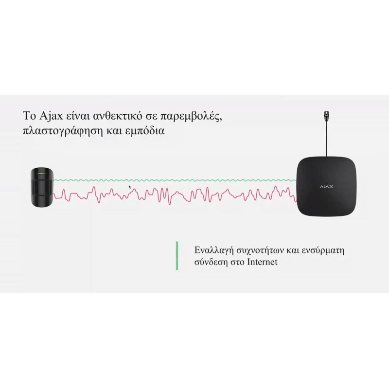 Buy AJAX TCP-IP GSM Alarm Hub - White in Cyprus, Nicosia, Limassol, Larnaka, Pafos