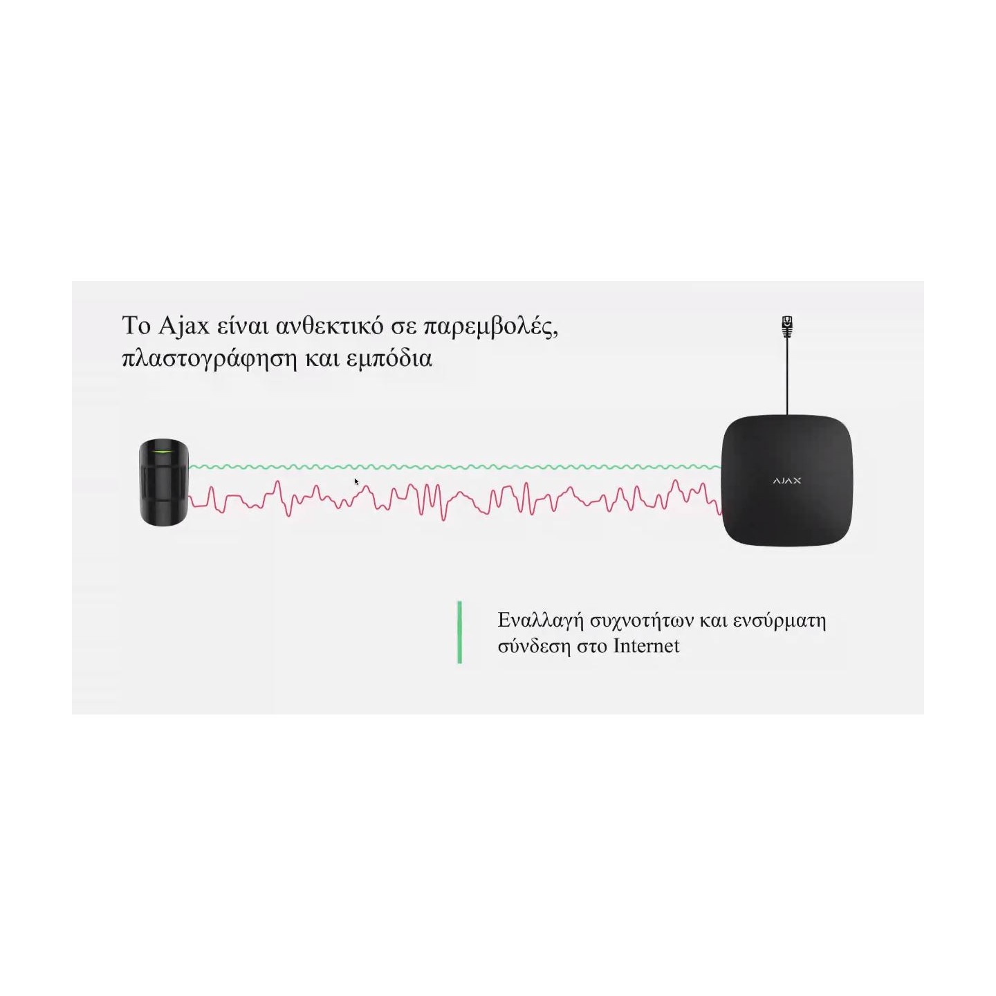 AJAX TCP-IP GSM Alarm Hub - White — Buy in Cyprus with Fast Delivery