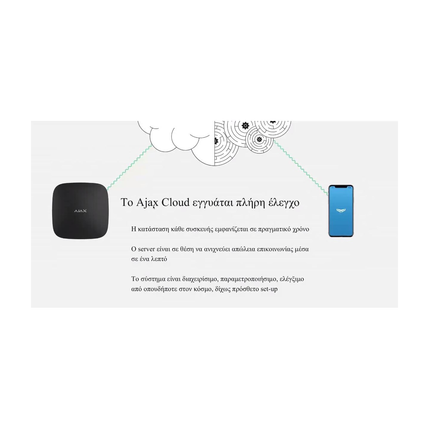 AJAX TCP-IP GSM Alarm Hub - White — Buy in Cyprus with Fast Delivery