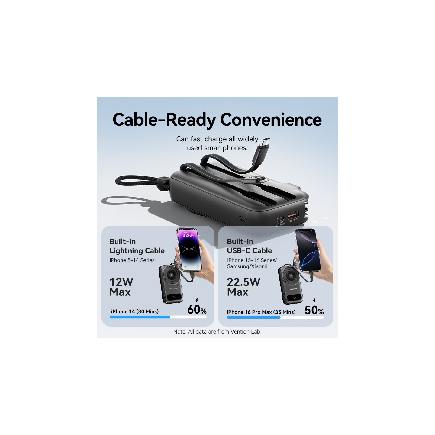 Vention Powerbank - FHXB0 - Wireless+Travel Charger 6in1 10000mAh Black — Buy in Cyprus with Fast Delivery