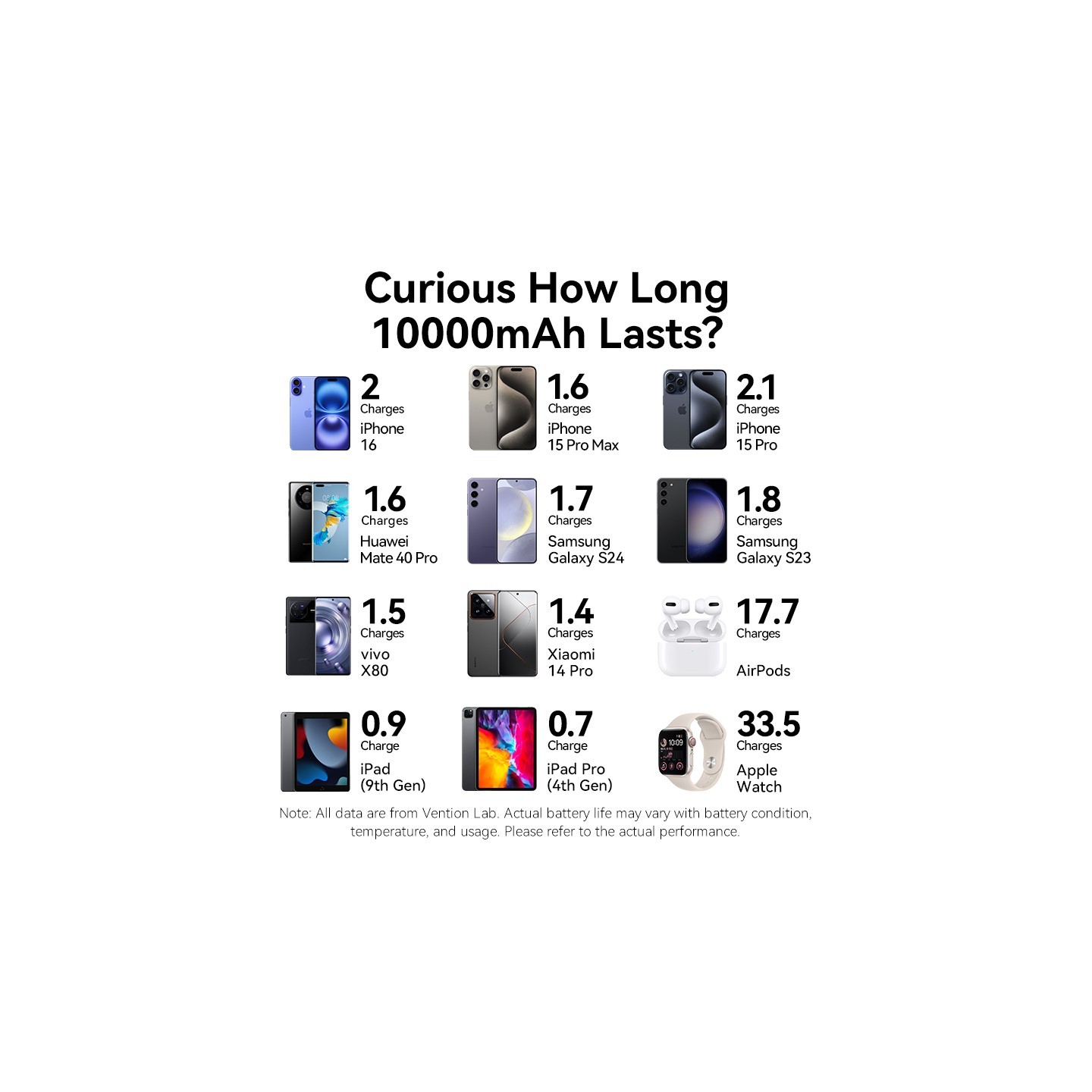 Vention Powerbank - FHXB0 - Wireless+Travel Charger 6in1 10000mAh Black — Buy in Cyprus with Fast Delivery