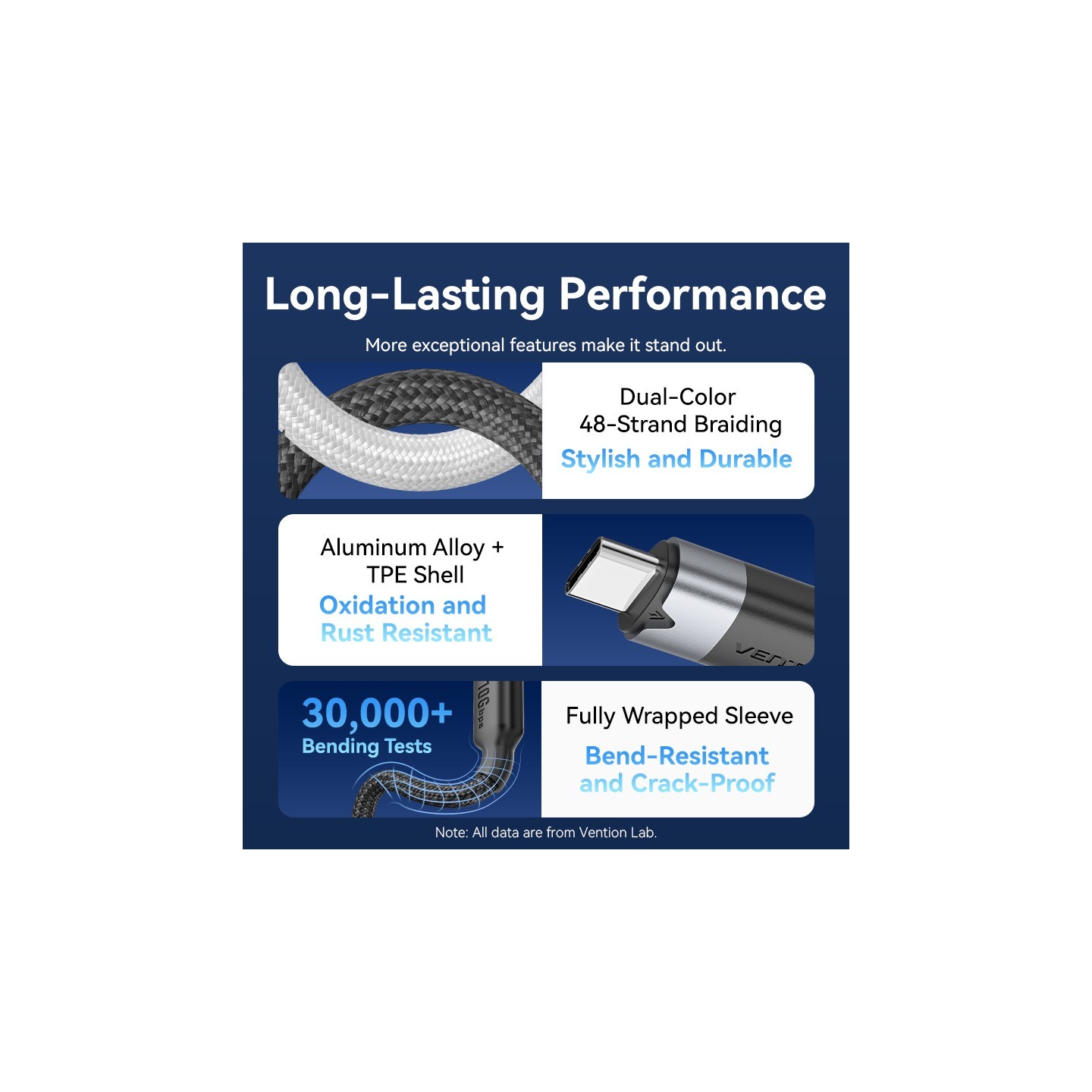 Vention IT Cable - TRGBD - USB-C 3.2 Gen2 M-M 0.5m Braided Aluminum Black — Buy in Cyprus with Fast Delivery